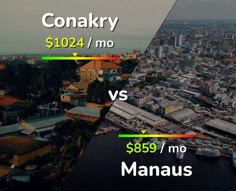 Cost of living in Conakry vs Manaus infographic