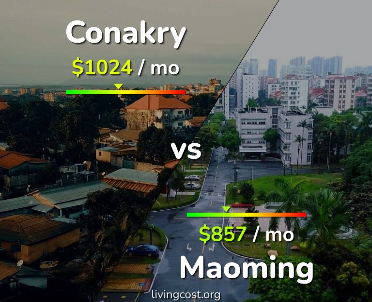 Cost of living in Conakry vs Maoming infographic