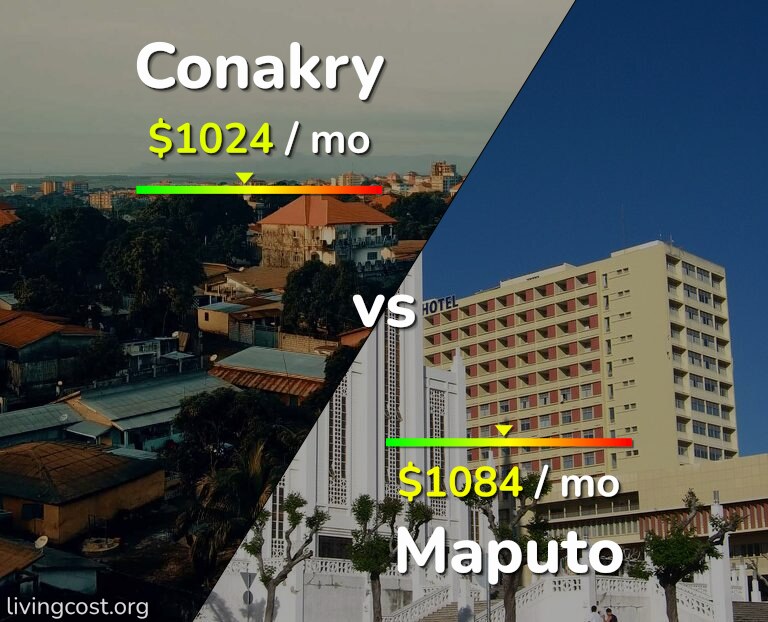 Cost of living in Conakry vs Maputo infographic