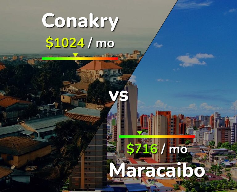 Cost of living in Conakry vs Maracaibo infographic
