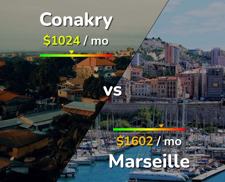 Cost of living in Conakry vs Marseille infographic