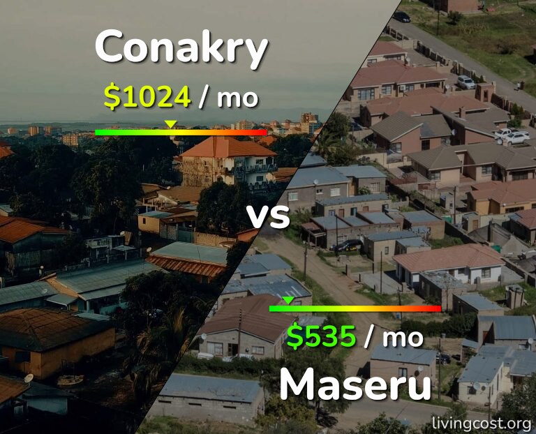 Cost of living in Conakry vs Maseru infographic