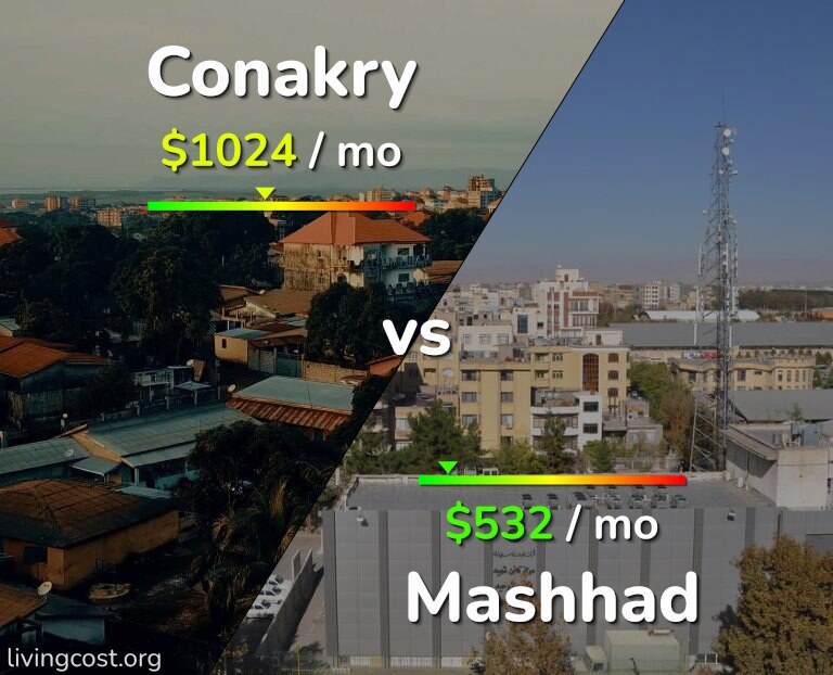 Cost of living in Conakry vs Mashhad infographic