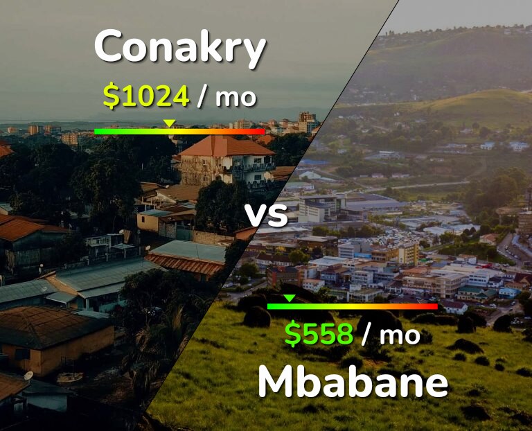 Cost of living in Conakry vs Mbabane infographic