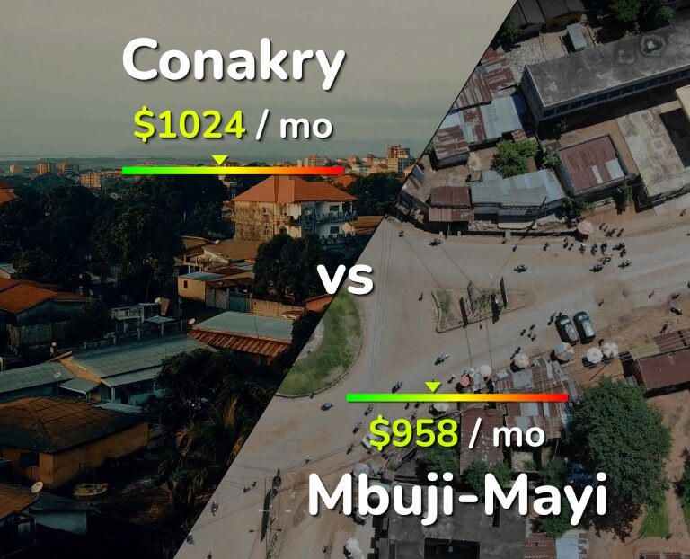 Cost of living in Conakry vs Mbuji-Mayi infographic