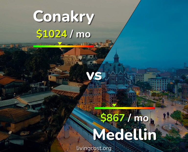 Cost of living in Conakry vs Medellin infographic