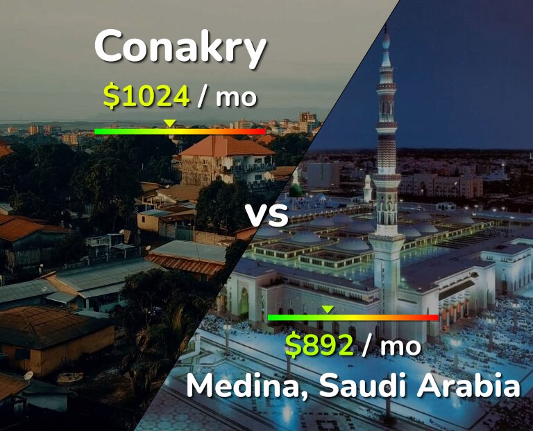 Cost of living in Conakry vs Medina infographic