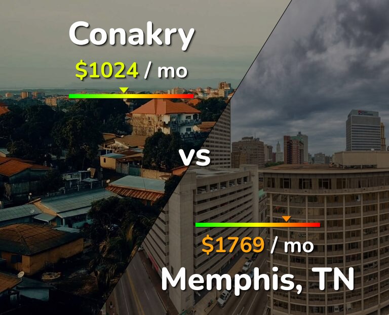 Cost of living in Conakry vs Memphis infographic