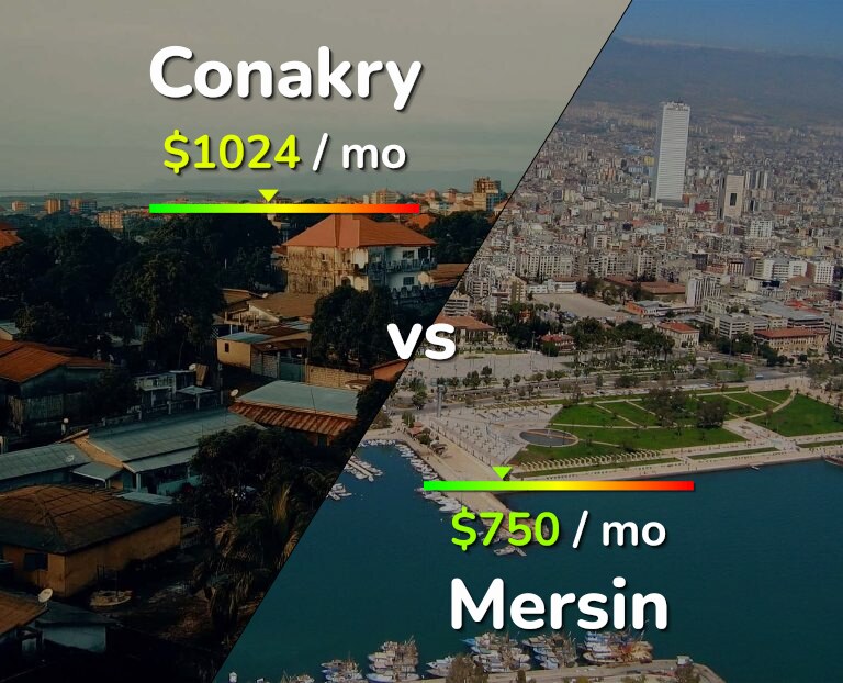 Cost of living in Conakry vs Mersin infographic