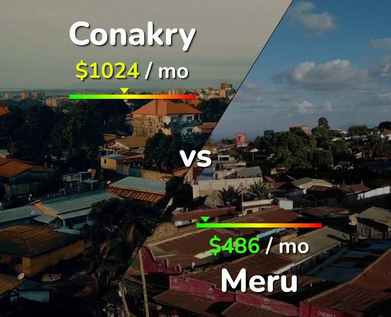Cost of living in Conakry vs Meru infographic