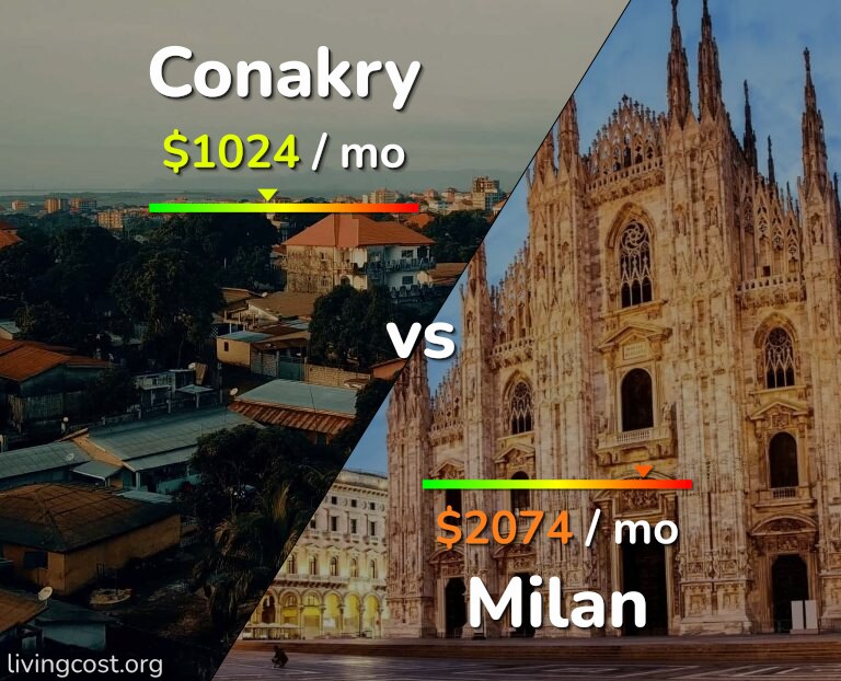 Cost of living in Conakry vs Milan infographic