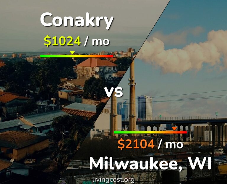 Cost of living in Conakry vs Milwaukee infographic