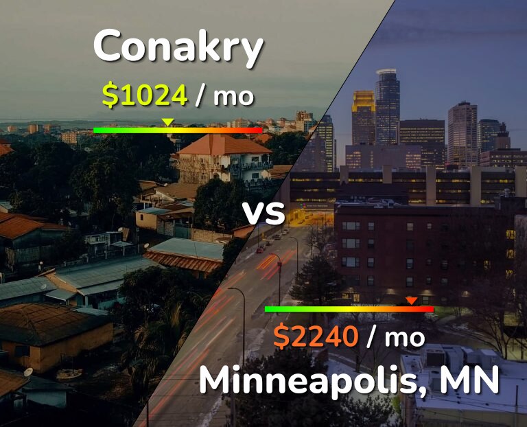 Cost of living in Conakry vs Minneapolis infographic