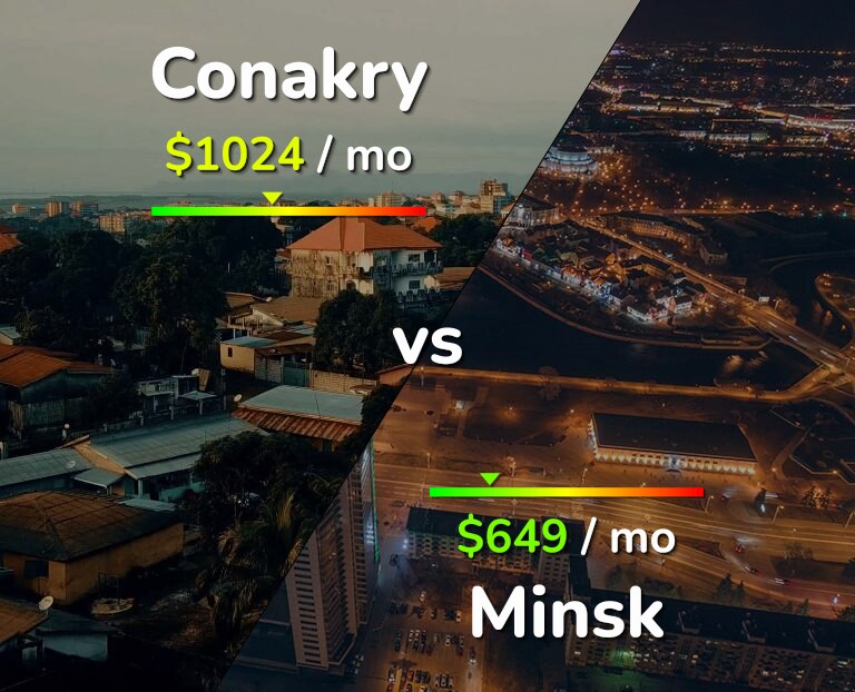 Cost of living in Conakry vs Minsk infographic