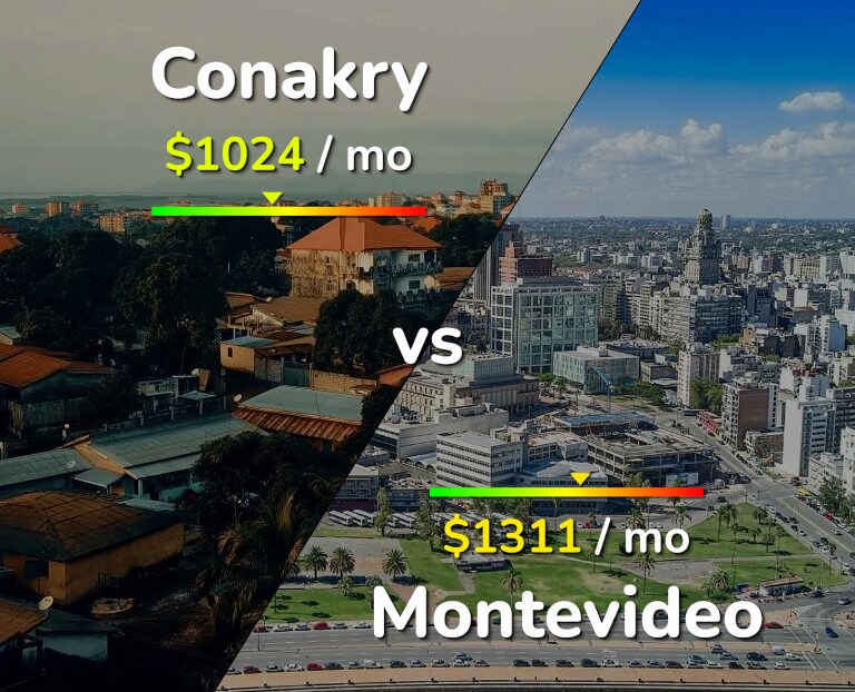 Cost of living in Conakry vs Montevideo infographic