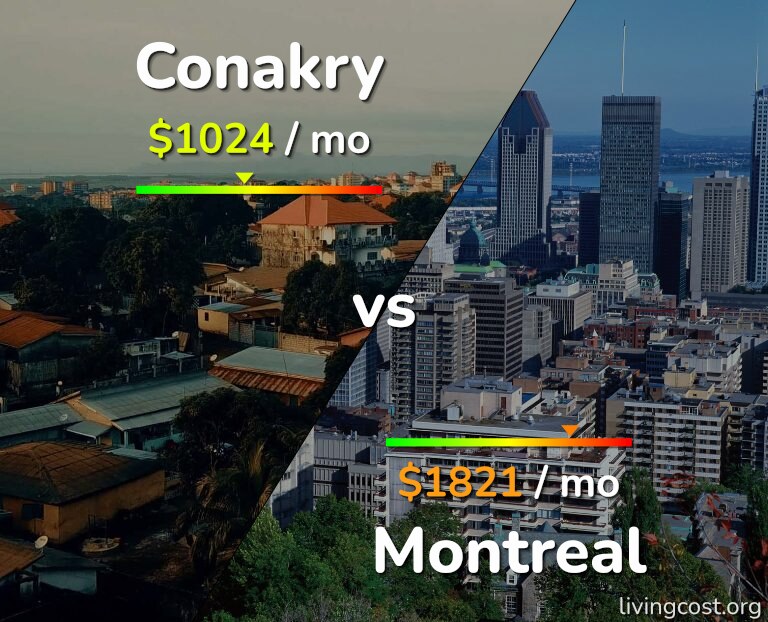 Cost of living in Conakry vs Montreal infographic