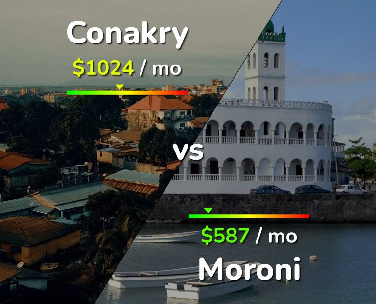 Cost of living in Conakry vs Moroni infographic