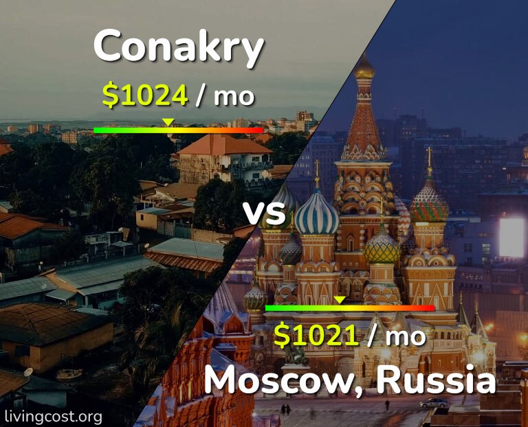 Cost of living in Conakry vs Moscow infographic