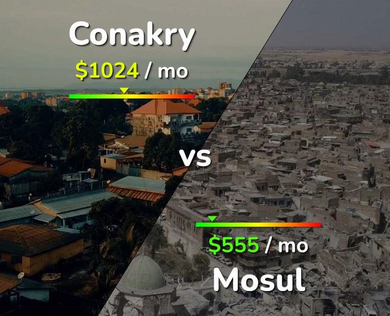 Cost of living in Conakry vs Mosul infographic