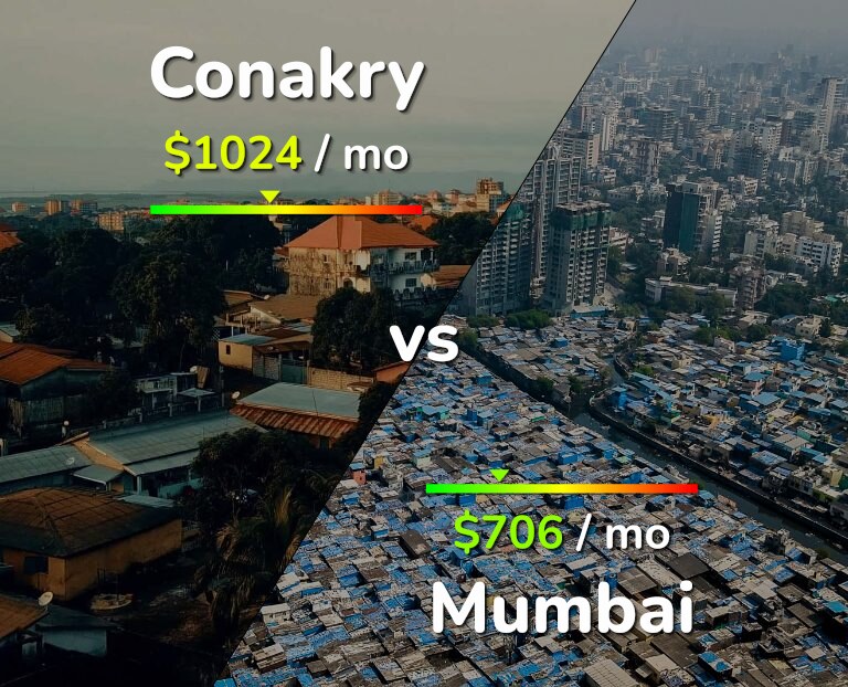 Cost of living in Conakry vs Mumbai infographic