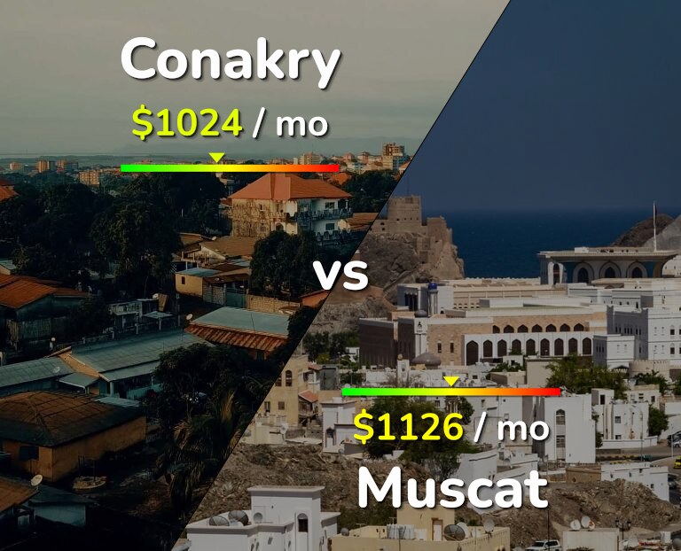 Cost of living in Conakry vs Muscat infographic
