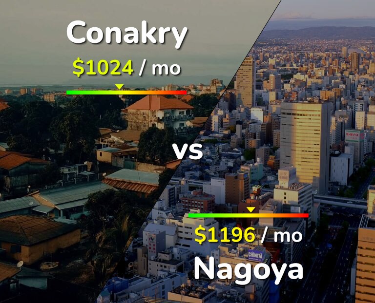 Cost of living in Conakry vs Nagoya infographic