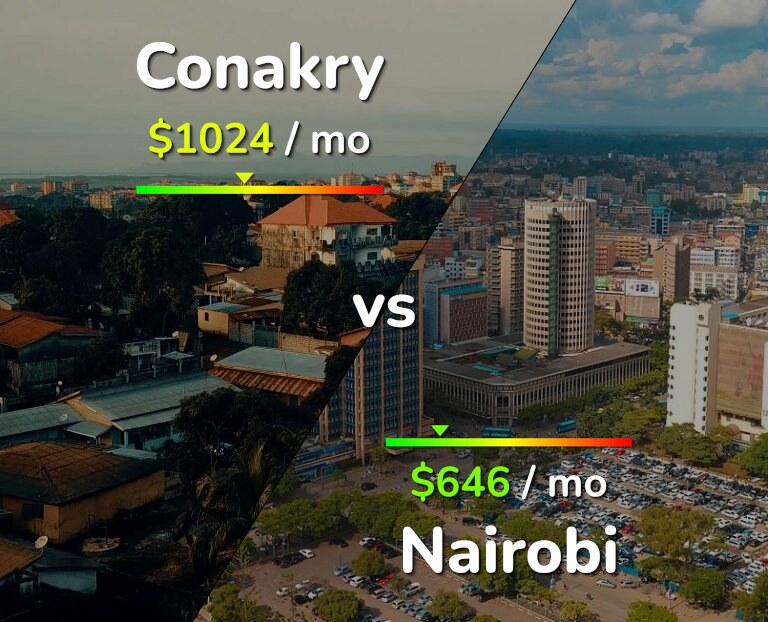 Cost of living in Conakry vs Nairobi infographic