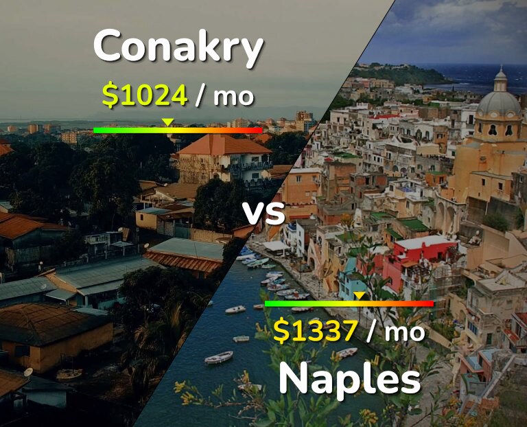 Cost of living in Conakry vs Naples infographic