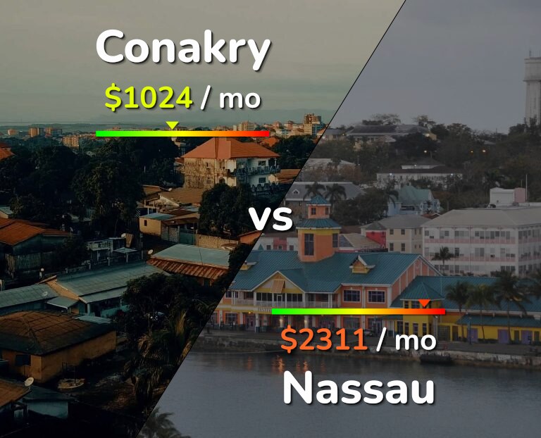 Cost of living in Conakry vs Nassau infographic