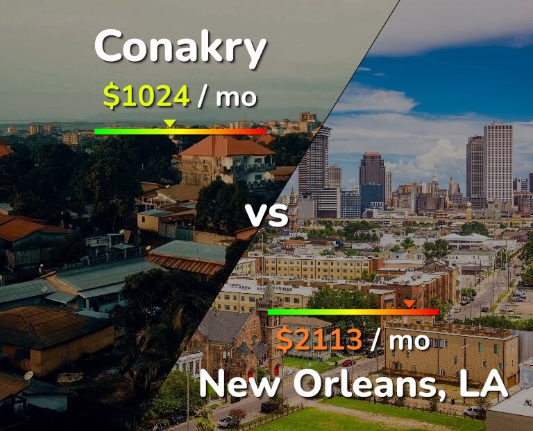 Cost of living in Conakry vs New Orleans infographic