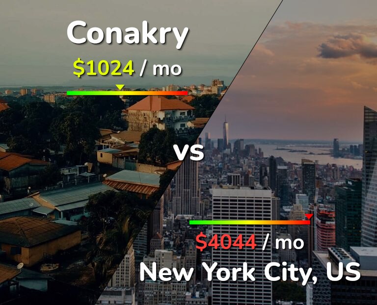 Cost of living in Conakry vs New York City infographic