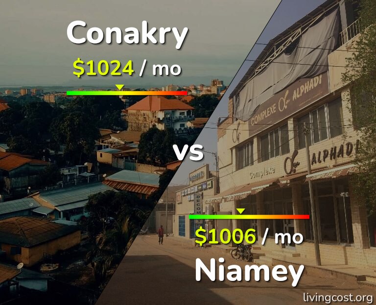 Cost of living in Conakry vs Niamey infographic