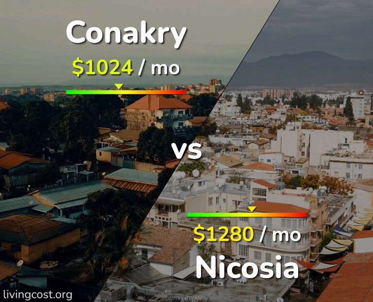 Cost of living in Conakry vs Nicosia infographic