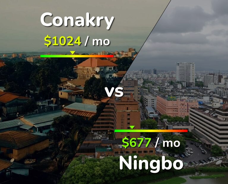 Cost of living in Conakry vs Ningbo infographic