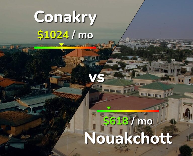 Cost of living in Conakry vs Nouakchott infographic