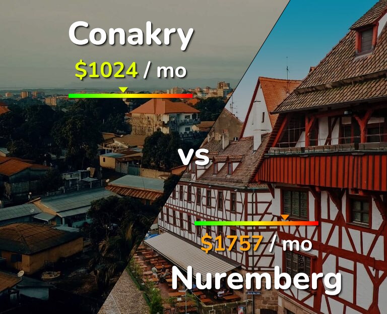Cost of living in Conakry vs Nuremberg infographic