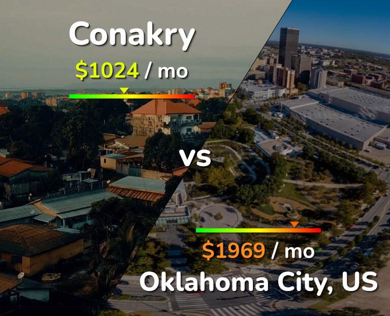Cost of living in Conakry vs Oklahoma City infographic