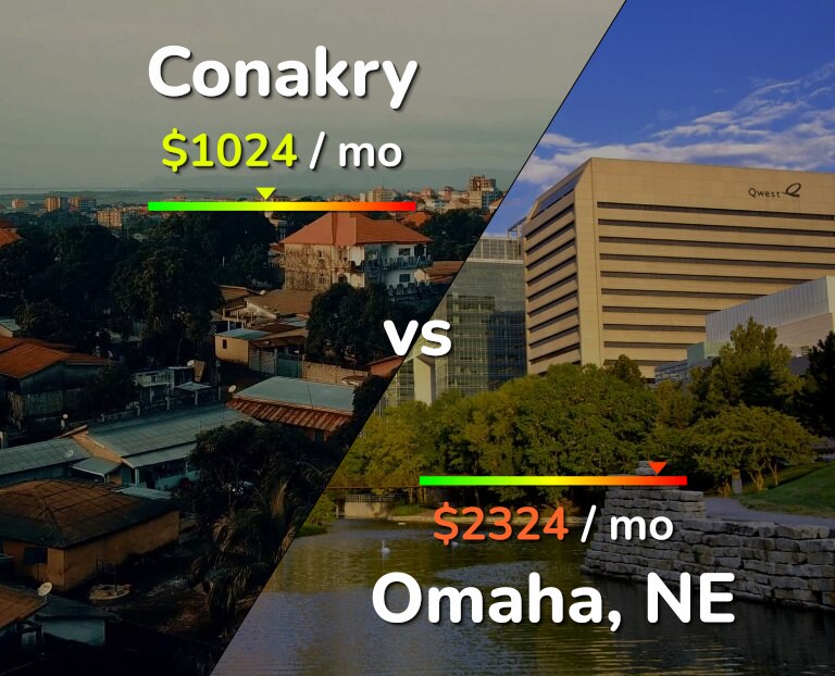 Cost of living in Conakry vs Omaha infographic