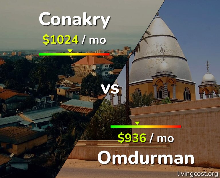 Cost of living in Conakry vs Omdurman infographic