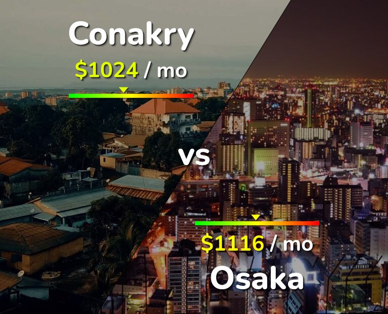 Cost of living in Conakry vs Osaka infographic