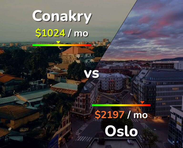 Cost of living in Conakry vs Oslo infographic
