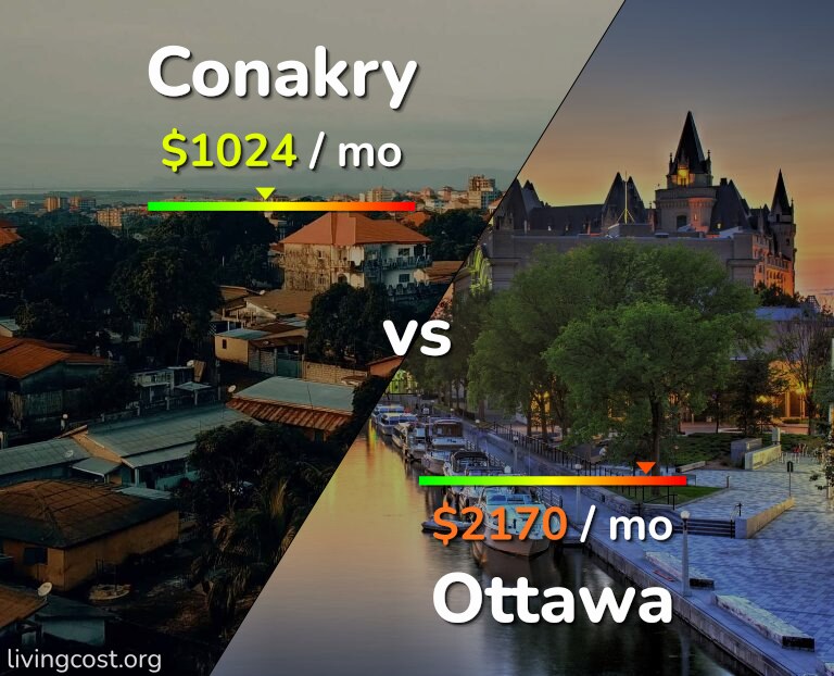 Cost of living in Conakry vs Ottawa infographic