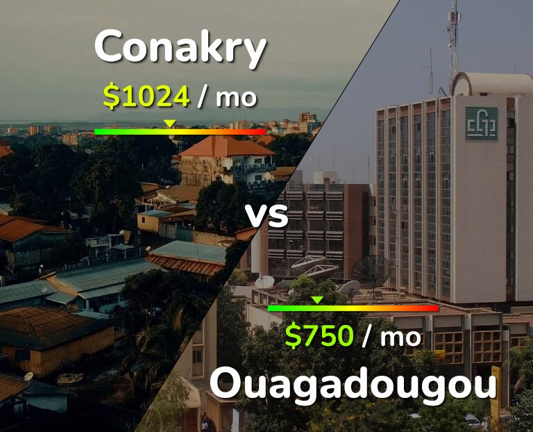 Cost of living in Conakry vs Ouagadougou infographic