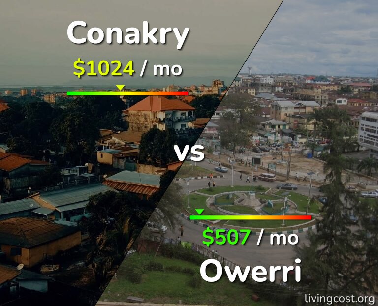 Cost of living in Conakry vs Owerri infographic