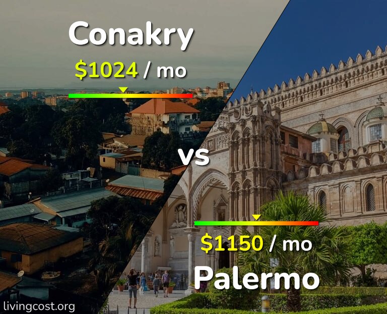 Cost of living in Conakry vs Palermo infographic