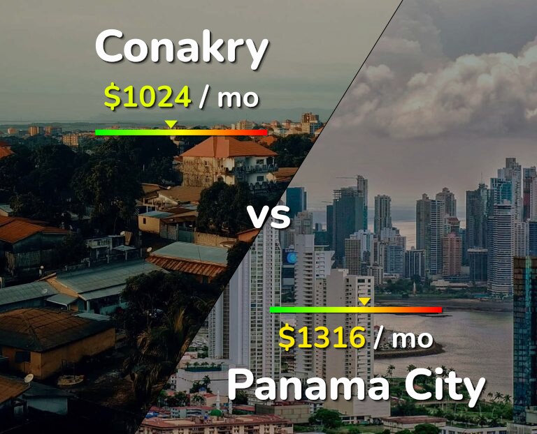 Cost of living in Conakry vs Panama City infographic