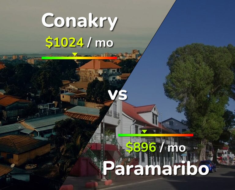 Cost of living in Conakry vs Paramaribo infographic