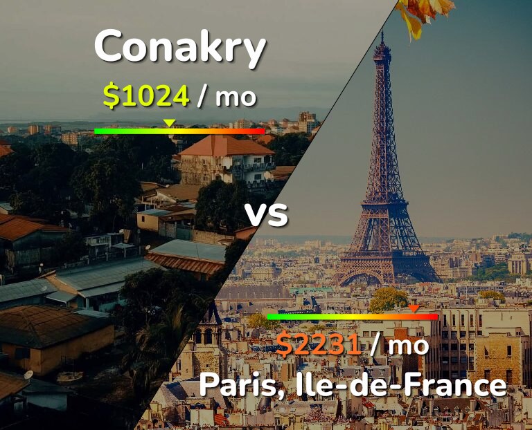 Cost of living in Conakry vs Paris infographic