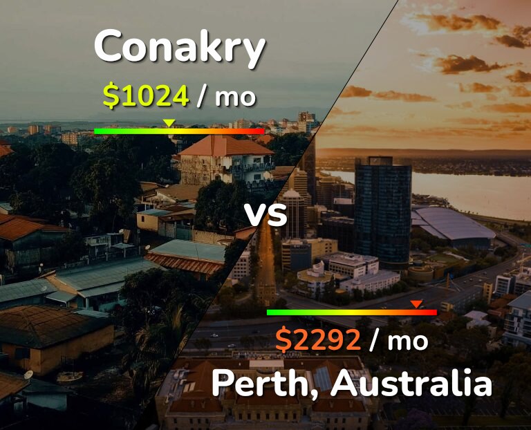 Cost of living in Conakry vs Perth infographic