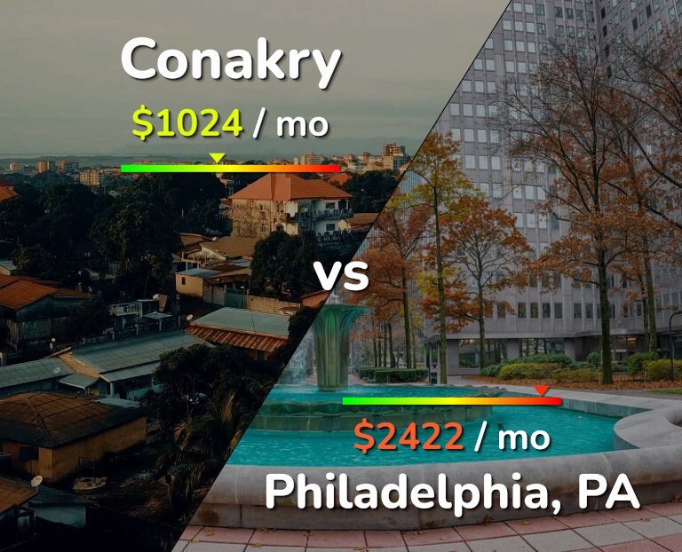Cost of living in Conakry vs Philadelphia infographic